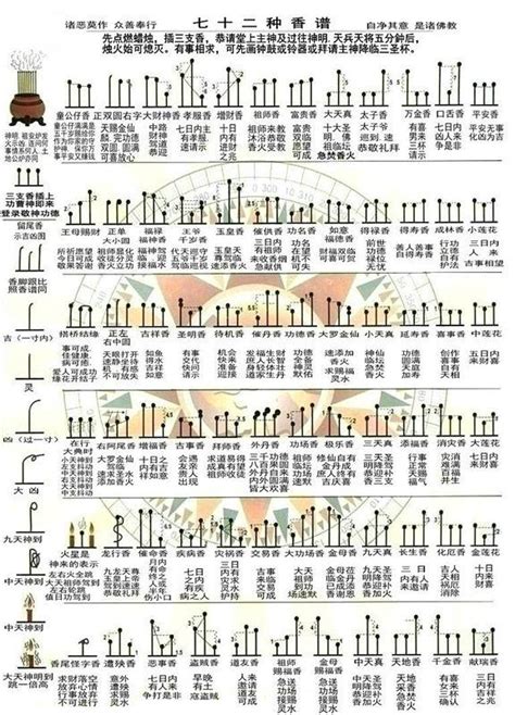 香從中間燒斷|燒香圖解大全一把香從中間燒斷，給過世的老人上香香從中間燒斷。